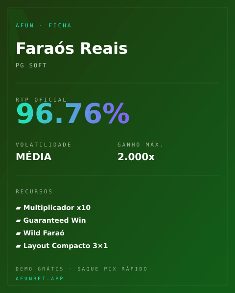 Ficha técnica de Faraós Reais: RTP, volatilidade e ganho máximo na Playup