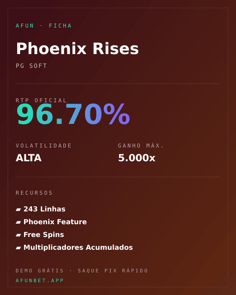 Ficha técnica de Phoenix Rises: RTP, volatilidade e ganho máximo na Playup