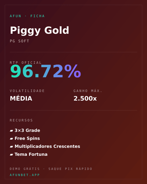 Ficha técnica de Piggy Gold: RTP, volatilidade e ganho máximo na Playup