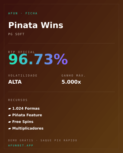 Ficha técnica de Pinata Wins: RTP, volatilidade e ganho máximo na Playup