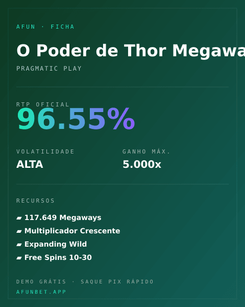 Ficha técnica de O Poder de Thor Megaways: RTP, volatilidade e ganho máximo na Playup