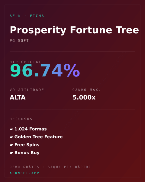 Ficha técnica de Prosperity Fortune Tree: RTP, volatilidade e ganho máximo na Playup