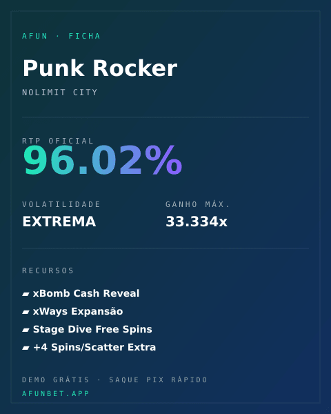 Ficha técnica de Punk Rocker: RTP, volatilidade e ganho máximo na Playup