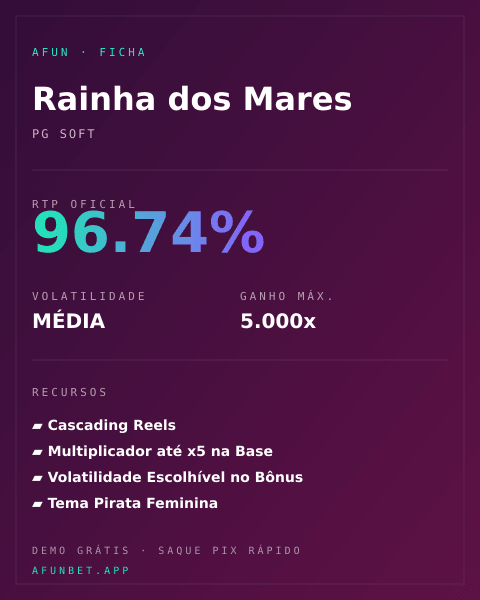 Ficha técnica de Rainha dos Mares: RTP, volatilidade e ganho máximo na Playup