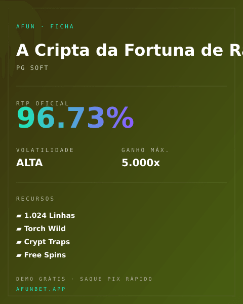 Ficha técnica de A Cripta da Fortuna de Raider Jane: RTP, volatilidade e ganho máximo na Playup