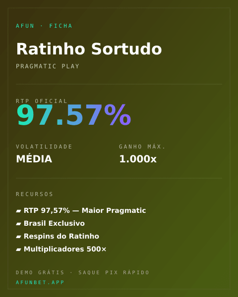 Ficha técnica de Ratinho Sortudo: RTP, volatilidade e ganho máximo na Playup