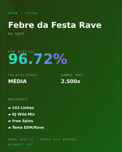 Ficha técnica de Febre da Festa Rave: RTP, volatilidade e ganho máximo na Playup