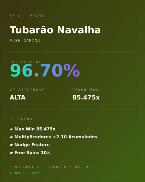 Ficha técnica de Tubarão Navalha: RTP, volatilidade e ganho máximo na Playup