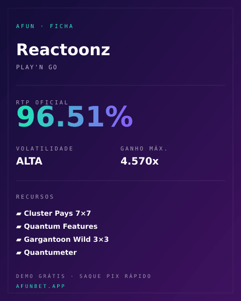 Ficha técnica de Reactoonz: RTP, volatilidade e ganho máximo na Playup