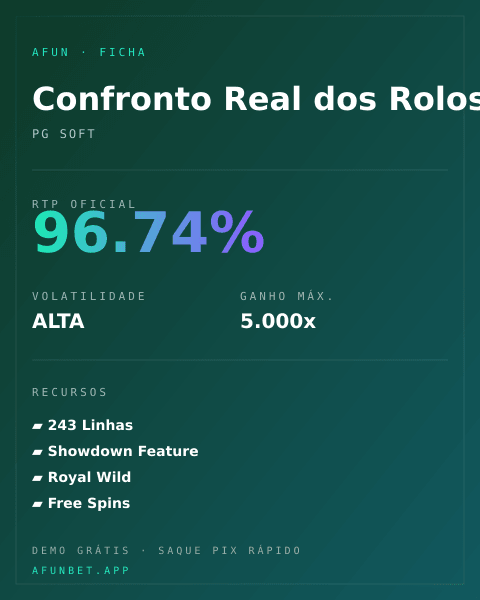Ficha técnica de Confronto Real dos Rolos: RTP, volatilidade e ganho máximo na Playup
