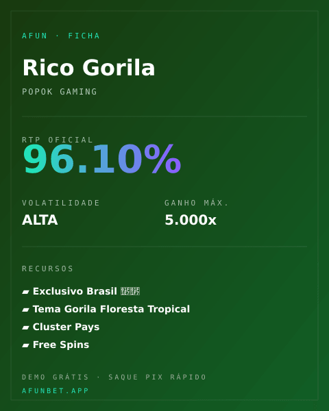 Ficha técnica de Rico Gorila: RTP, volatilidade e ganho máximo na Playup