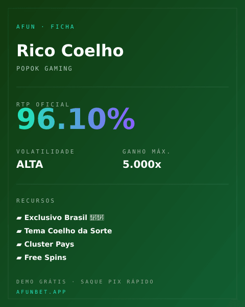 Ficha técnica de Rico Coelho: RTP, volatilidade e ganho máximo na Playup
