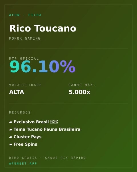 Ficha técnica de Rico Toucano: RTP, volatilidade e ganho máximo na Playup