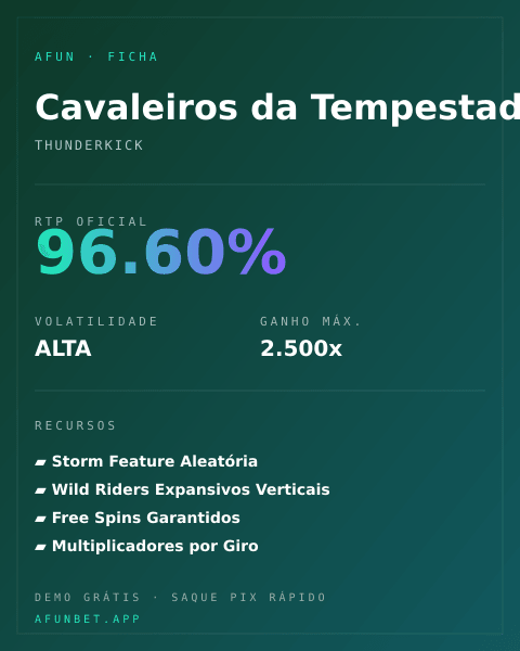 Ficha técnica de Cavaleiros da Tempestade: RTP, volatilidade e ganho máximo na Playup