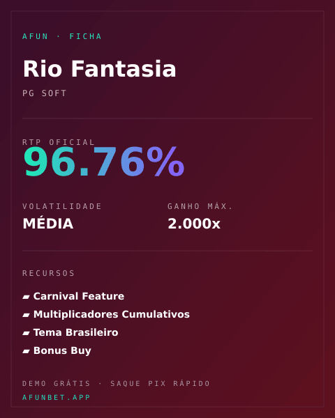 Ficha técnica de Rio Fantasia: RTP, volatilidade e ganho máximo na Playup