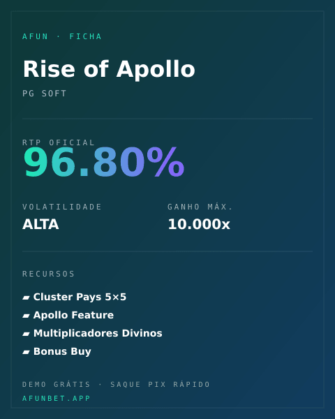 Ficha técnica de Rise of Apollo: RTP, volatilidade e ganho máximo na Playup