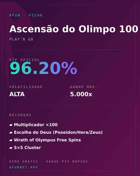 Ficha técnica de Ascensão do Olimpo 100: RTP, volatilidade e ganho máximo na Playup