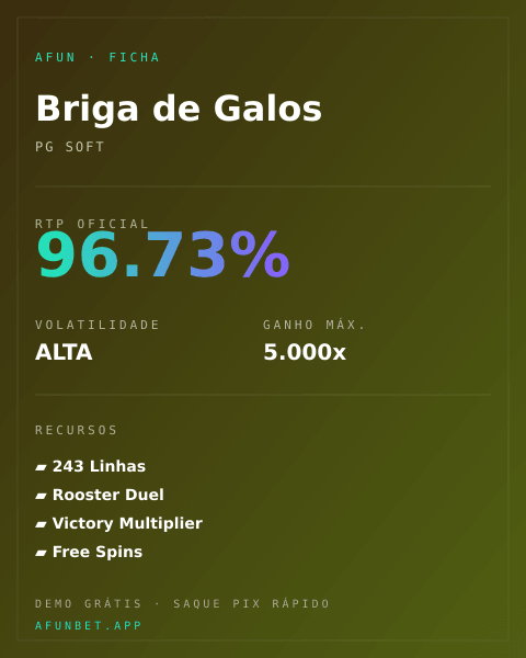 Ficha técnica de Briga de Galos: RTP, volatilidade e ganho máximo na Playup