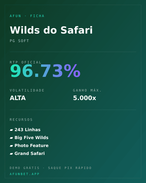 Ficha técnica de Wilds do Safari: RTP, volatilidade e ganho máximo na Playup