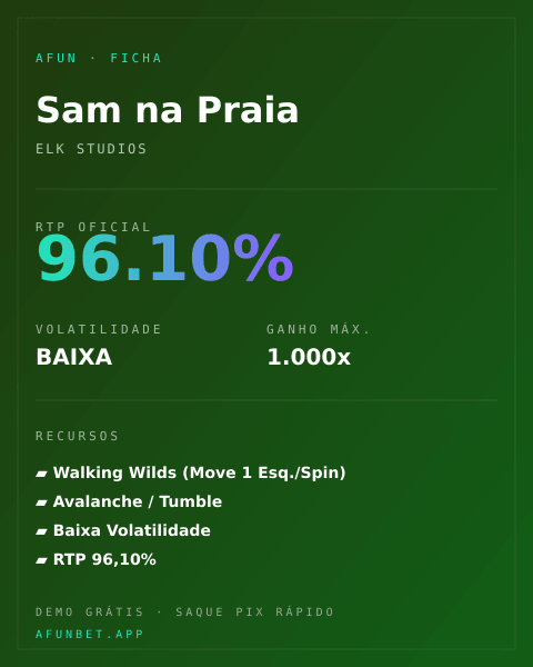 Ficha técnica de Sam na Praia: RTP, volatilidade e ganho máximo na Playup