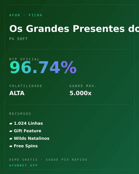 Ficha técnica de Os Grandes Presentes do Papai Noel: RTP, volatilidade e ganho máximo na Playup
