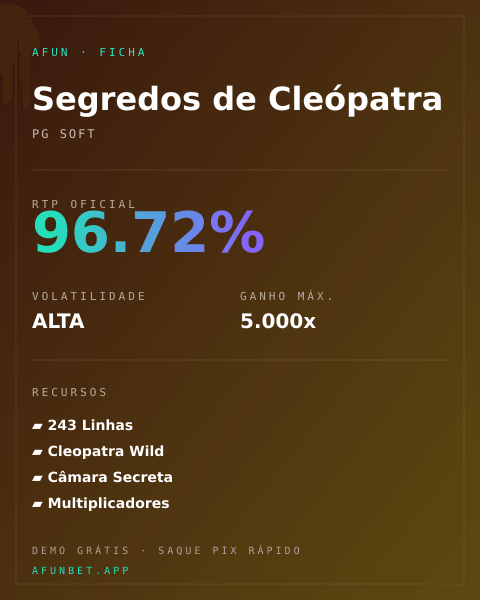 Ficha técnica de Segredos de Cleópatra: RTP, volatilidade e ganho máximo na Playup