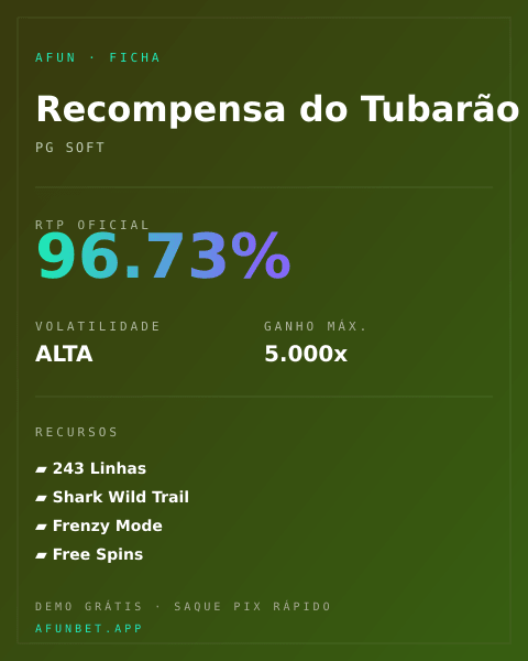 Ficha técnica de Recompensa do Tubarão: RTP, volatilidade e ganho máximo na Playup