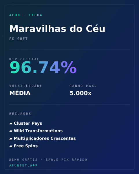 Ficha técnica de Maravilhas do Céu: RTP, volatilidade e ganho máximo na Playup