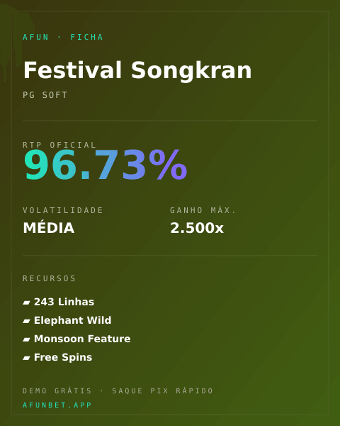 Ficha técnica de Festival Songkran: RTP, volatilidade e ganho máximo na Playup