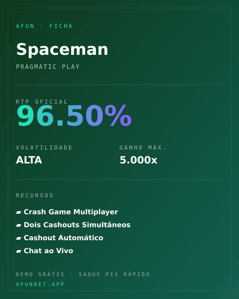 Ficha técnica de Spaceman: RTP, volatilidade e ganho máximo na Playup
