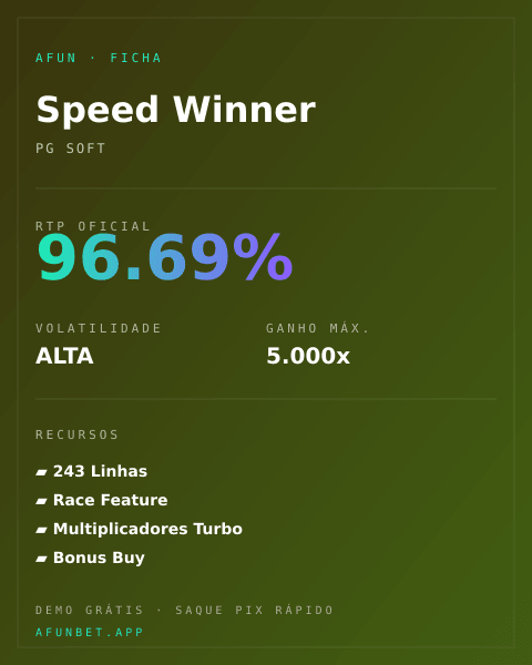 Ficha técnica de Speed Winner: RTP, volatilidade e ganho máximo na Playup