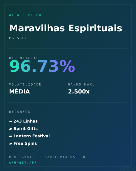 Ficha técnica de Maravilhas Espirituais: RTP, volatilidade e ganho máximo na Playup