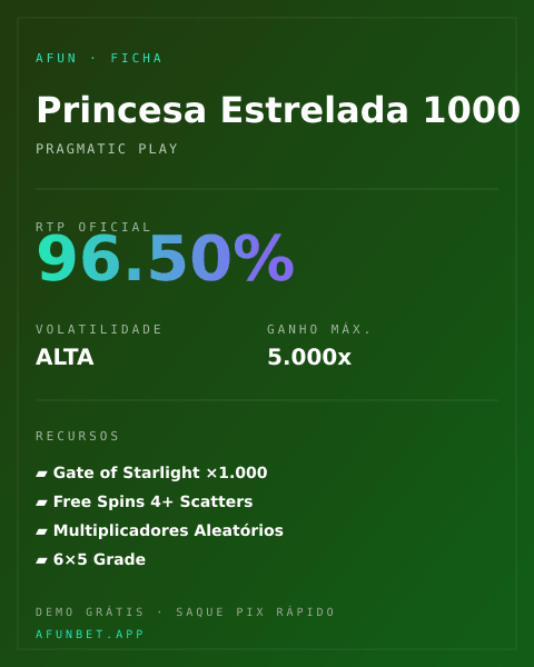 Ficha técnica de Princesa Estrelada 1000: RTP, volatilidade e ganho máximo na Playup