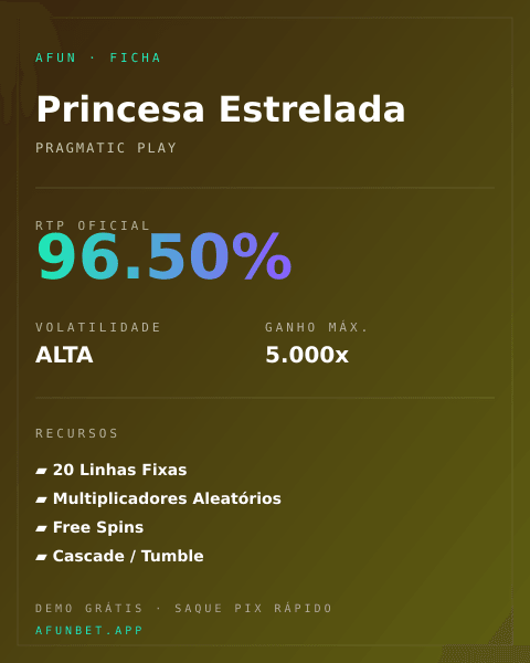 Ficha técnica de Princesa Estrelada: RTP, volatilidade e ganho máximo na Playup