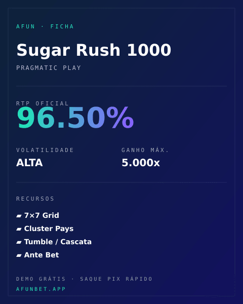 Ficha técnica de Sugar Rush 1000: RTP, volatilidade e ganho máximo na Playup