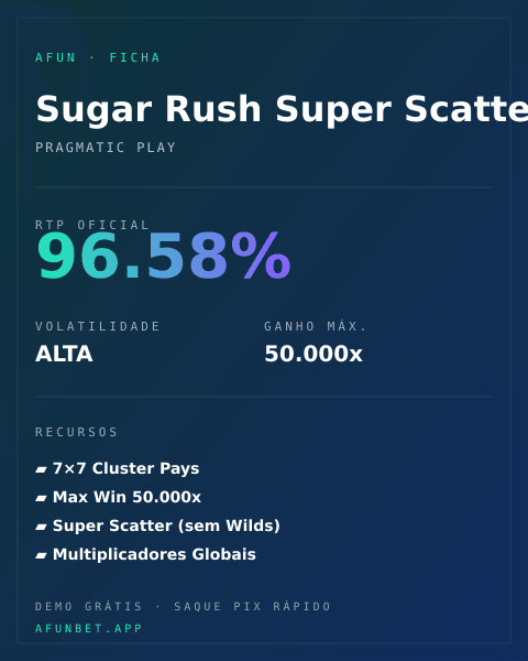 Ficha técnica de Sugar Rush Super Scatter: RTP, volatilidade e ganho máximo na Playup