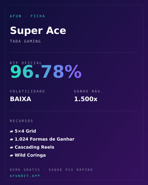 Ficha técnica de Super Ace: RTP, volatilidade e ganho máximo na Playup