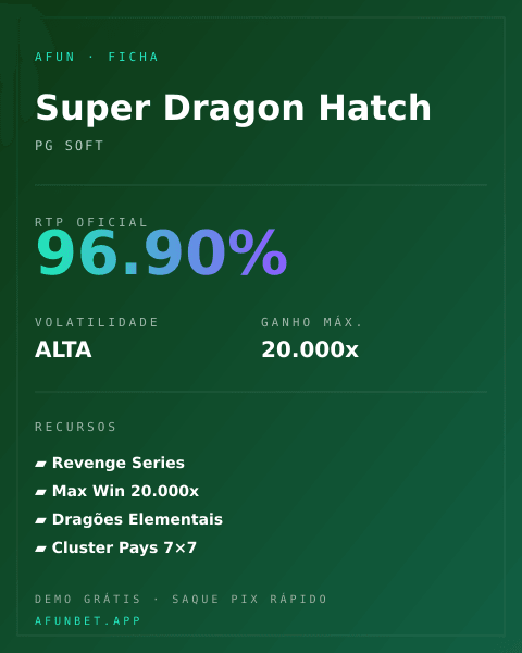 Ficha técnica de Super Dragon Hatch: RTP, volatilidade e ganho máximo na Playup