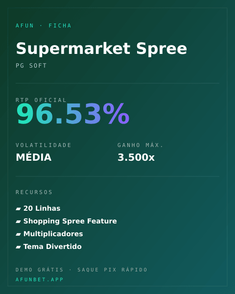 Ficha técnica de Supermarket Spree: RTP, volatilidade e ganho máximo na Playup