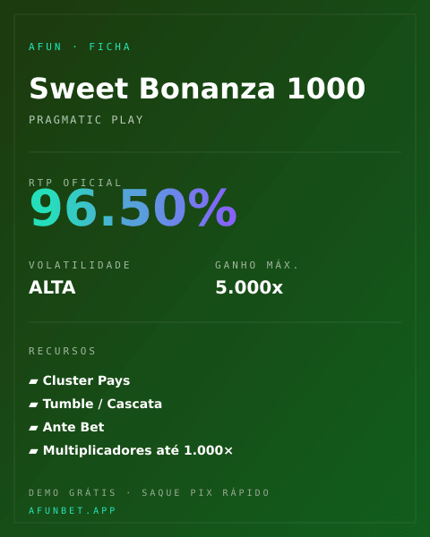 Ficha técnica de Sweet Bonanza 1000: RTP, volatilidade e ganho máximo na Playup