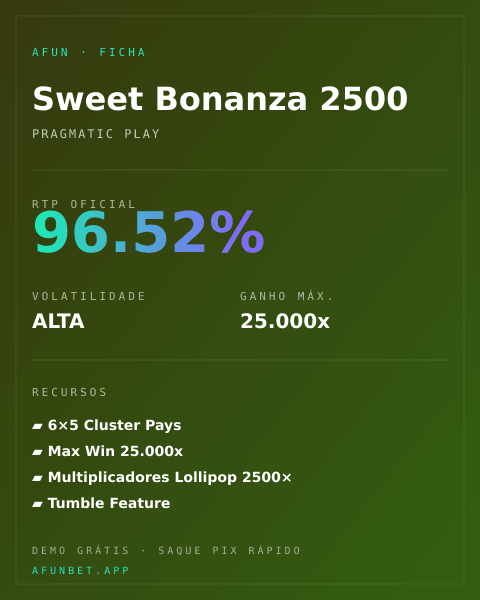 Ficha técnica de Sweet Bonanza 2500: RTP, volatilidade e ganho máximo na Playup