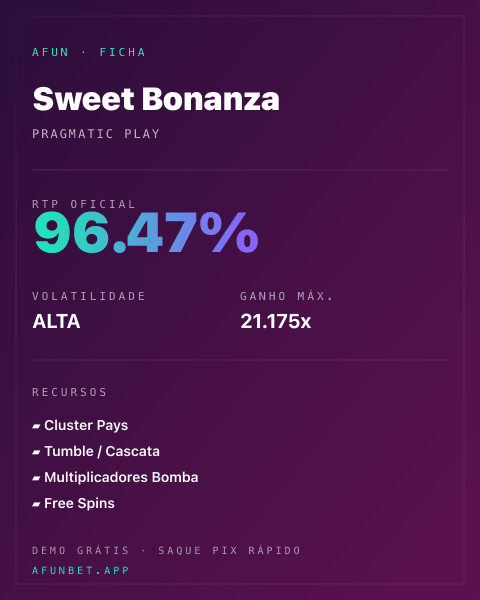 Ficha técnica de Sweet Bonanza: RTP, volatilidad y ganancia máxima en Playup