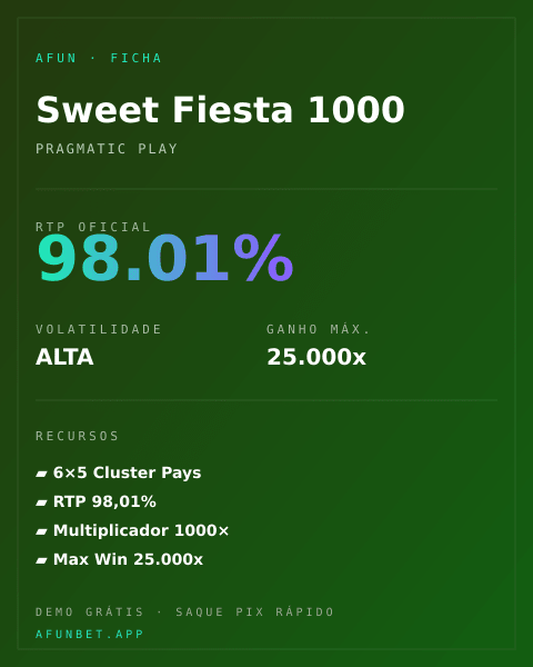Ficha técnica de Sweet Fiesta 1000: RTP, volatilidade e ganho máximo na Playup