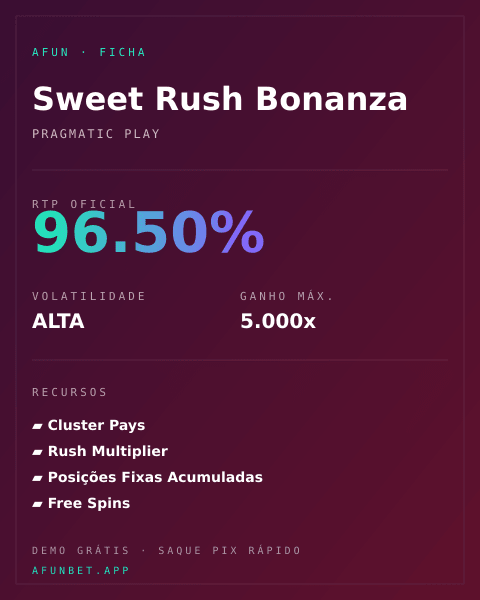 Ficha técnica de Sweet Rush Bonanza: RTP, volatilidade e ganho máximo na Playup