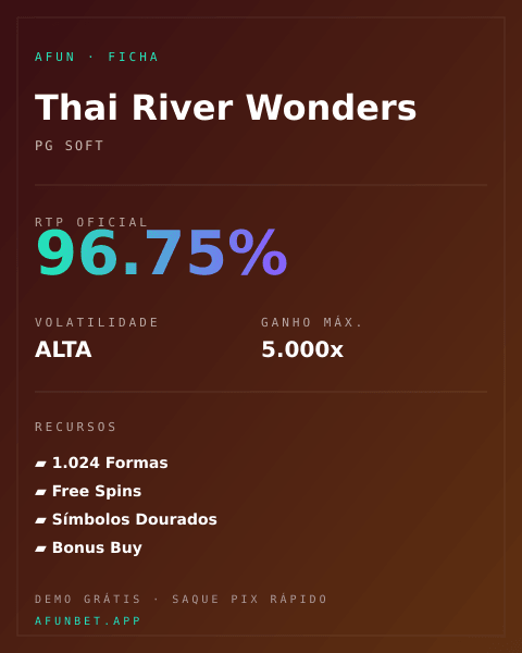 Ficha técnica de Thai River Wonders: RTP, volatilidade e ganho máximo na Playup