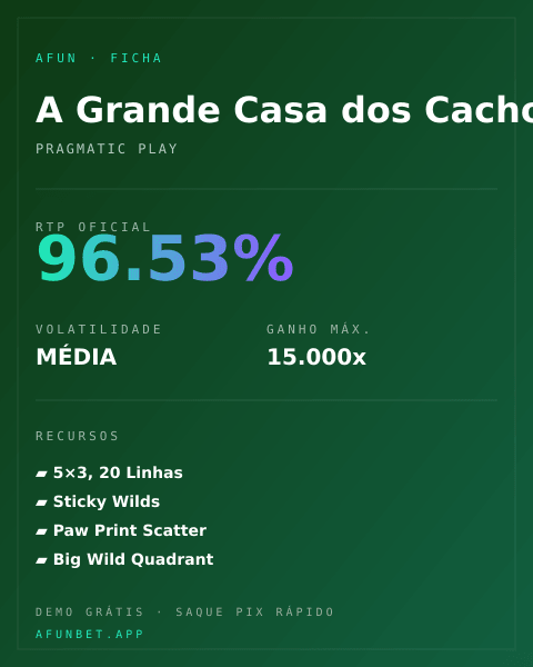 Ficha técnica de A Grande Casa dos Cachorros: RTP, volatilidade e ganho máximo na Playup