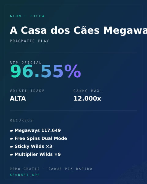 Ficha técnica de A Casa dos Cães Megaways: RTP, volatilidade e ganho máximo na Playup