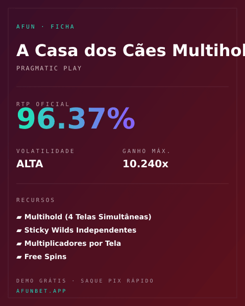 Ficha técnica de A Casa dos Cães Multihold: RTP, volatilidade e ganho máximo na Playup