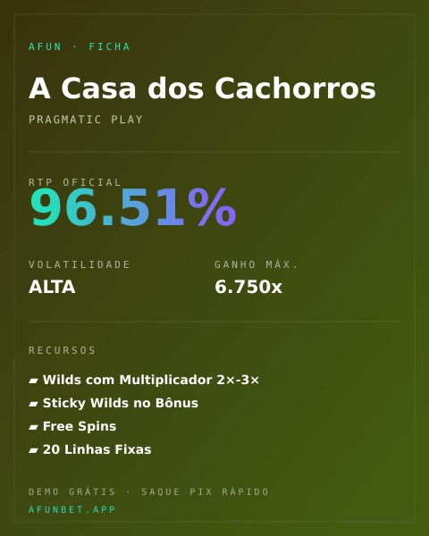 Ficha técnica de A Casa dos Cachorros: RTP, volatilidade e ganho máximo na Playup