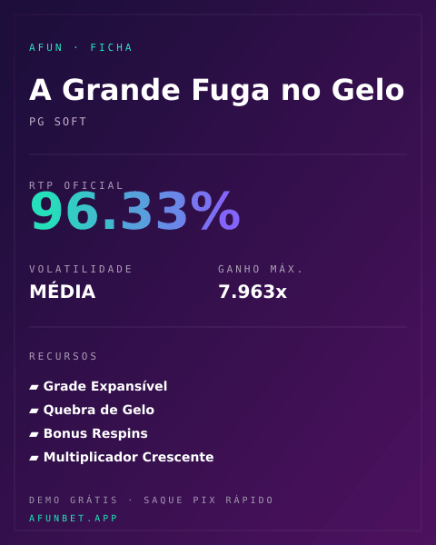 Ficha técnica de A Grande Fuga no Gelo: RTP, volatilidade e ganho máximo na Playup